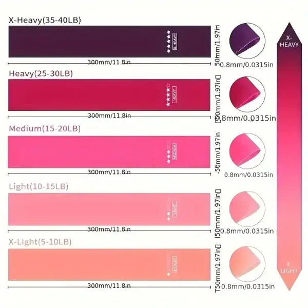 5-Piece Resistance Band Set - Image 3